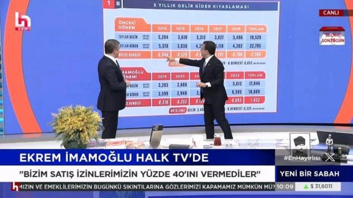 İmamoğlu'nun 'Borçlanma' iddiasına AK Parti'den Jet cevap: Teraziye gelmeyen yal