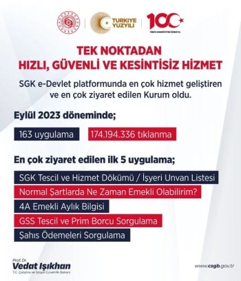 SGK "e-Devlet" platformunda en çok ziyaret edilen kurum oldu