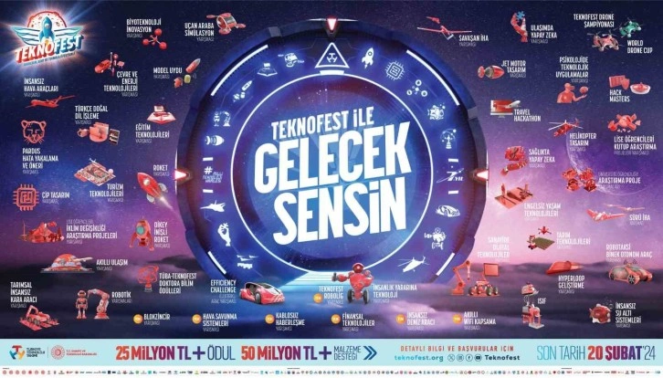 TEKNOFEST 2024’te toplam 75 milyon TL ödül ve maddi destek verilecek