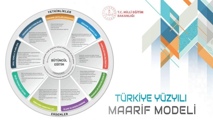 Yeni müfredatta köklü değişiklik! 4 dil becerisi, kademeli sorumluluk devri modeli...