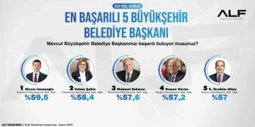 Fatma Şahin, en başarılı ikinci büyükşehir belediye başkanı