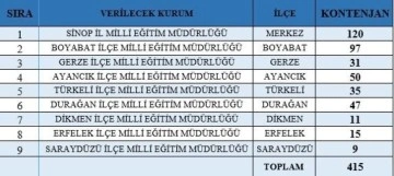 Sinop Milli Eğitim Müdürlüğüne 415 kişi alınacak