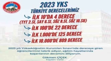 YKS’de büyük başarı: 960 öğrenci dereceye girdi